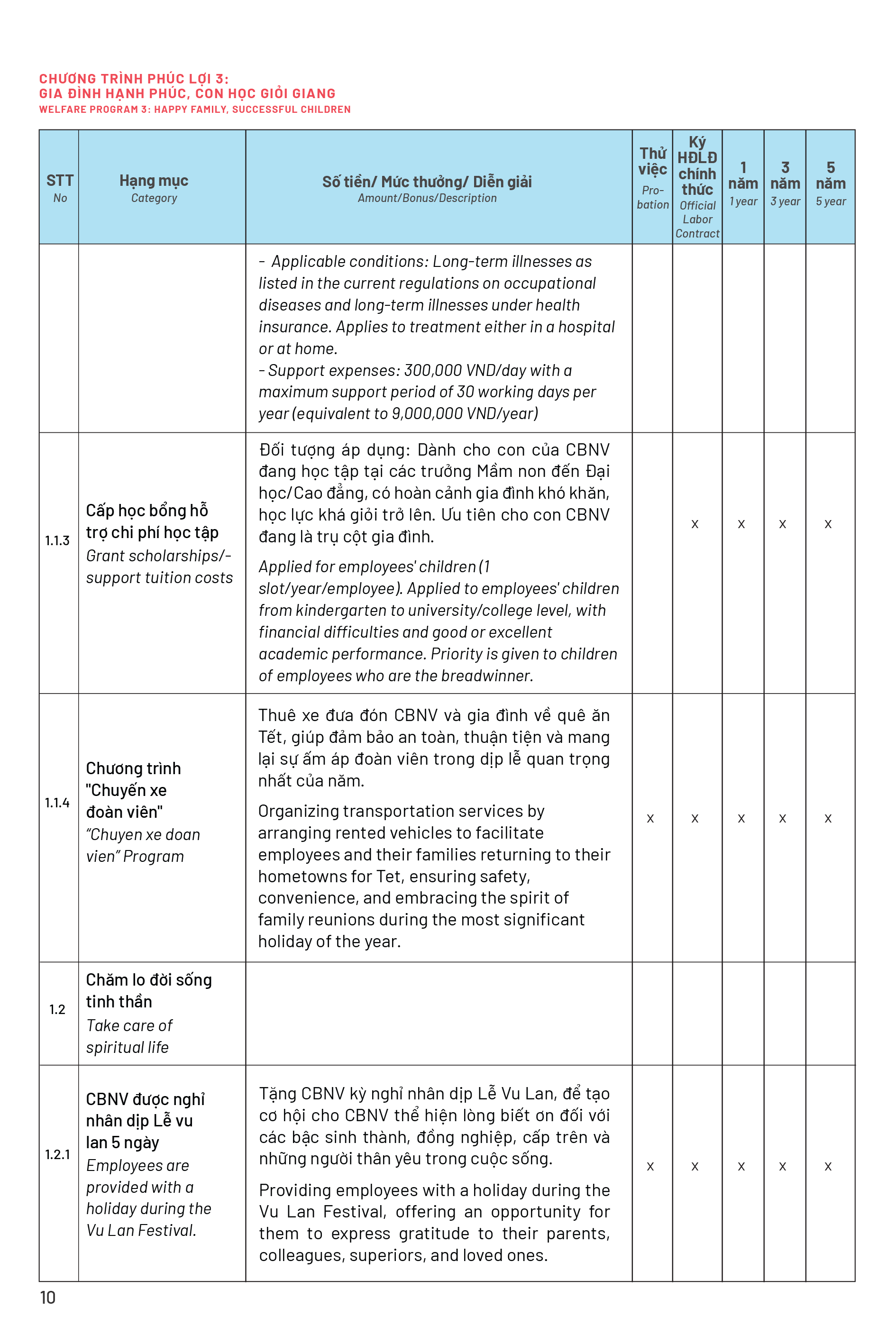 Page 6 Front