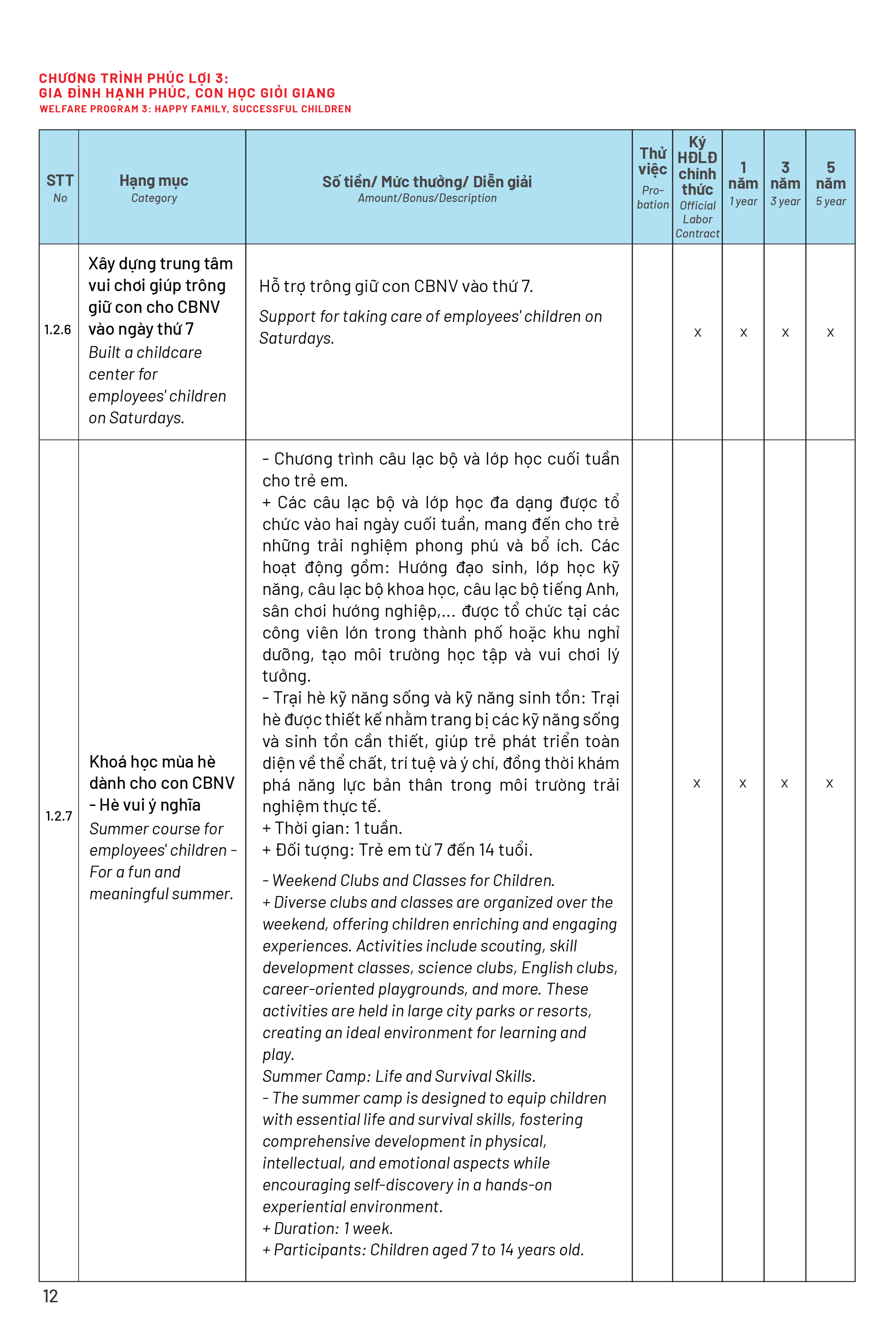 Page 7 Front
