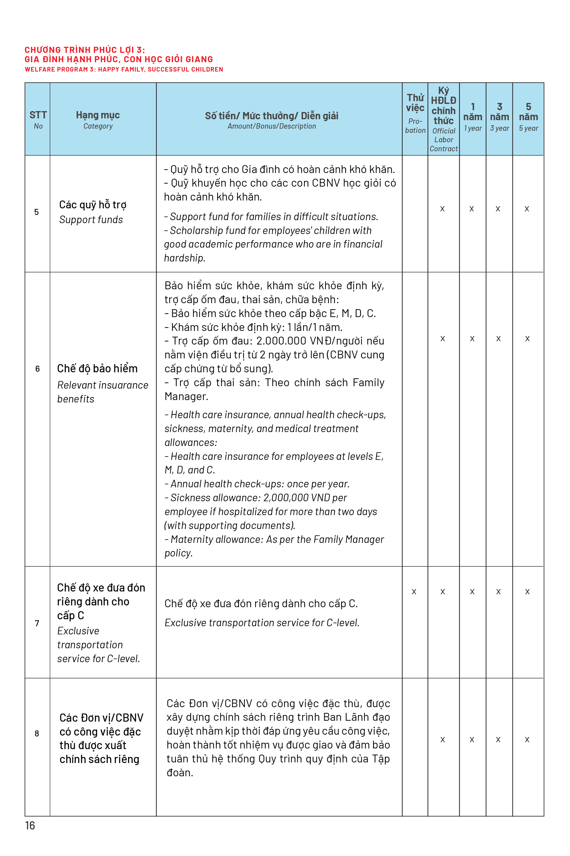 Page 9 Front