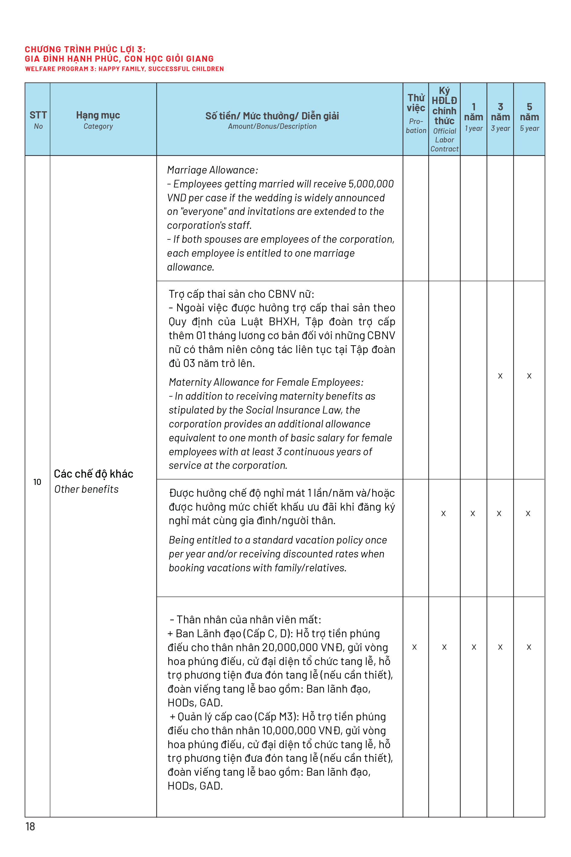 Page 10 Front