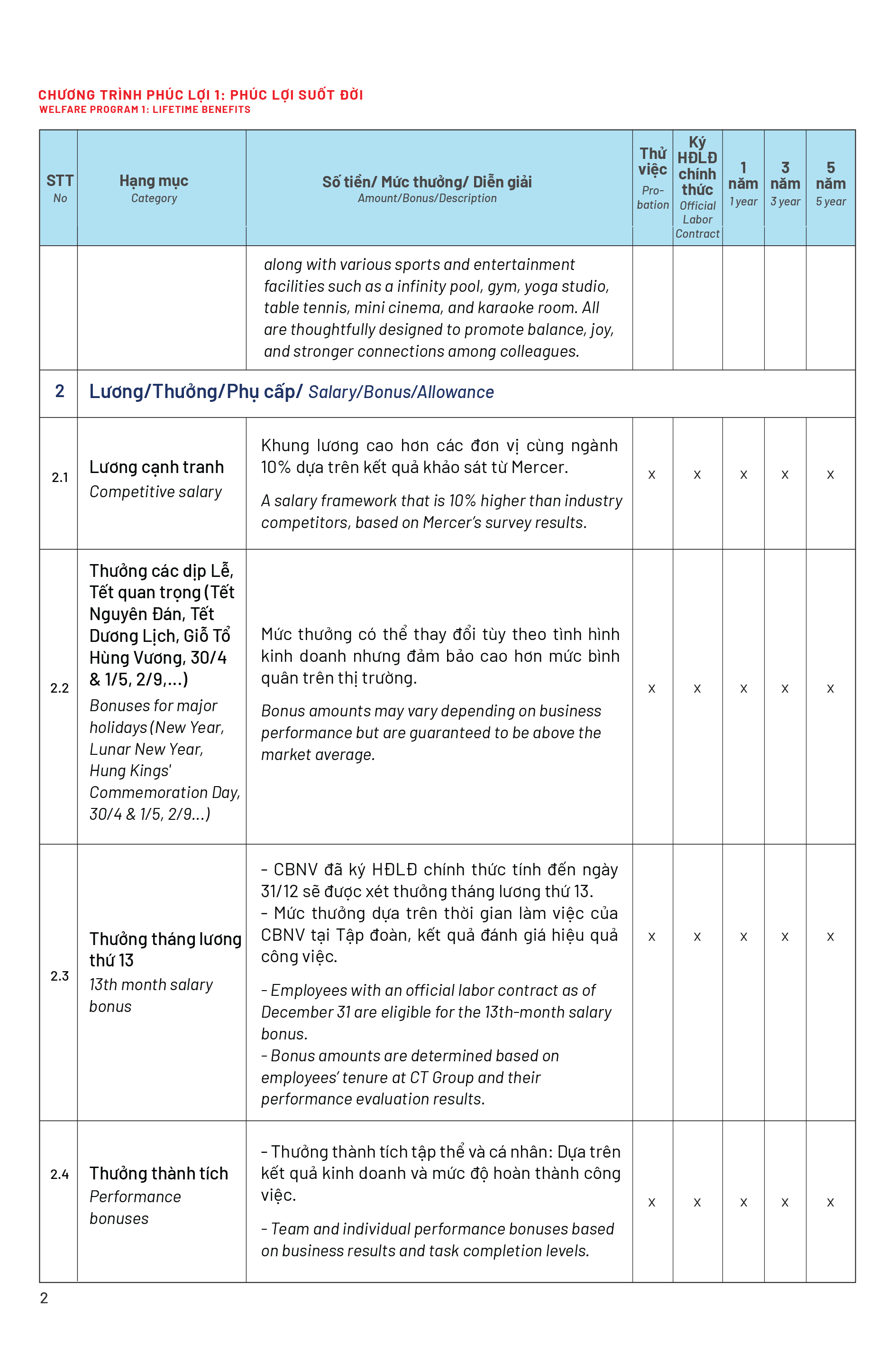 Page 2 Front