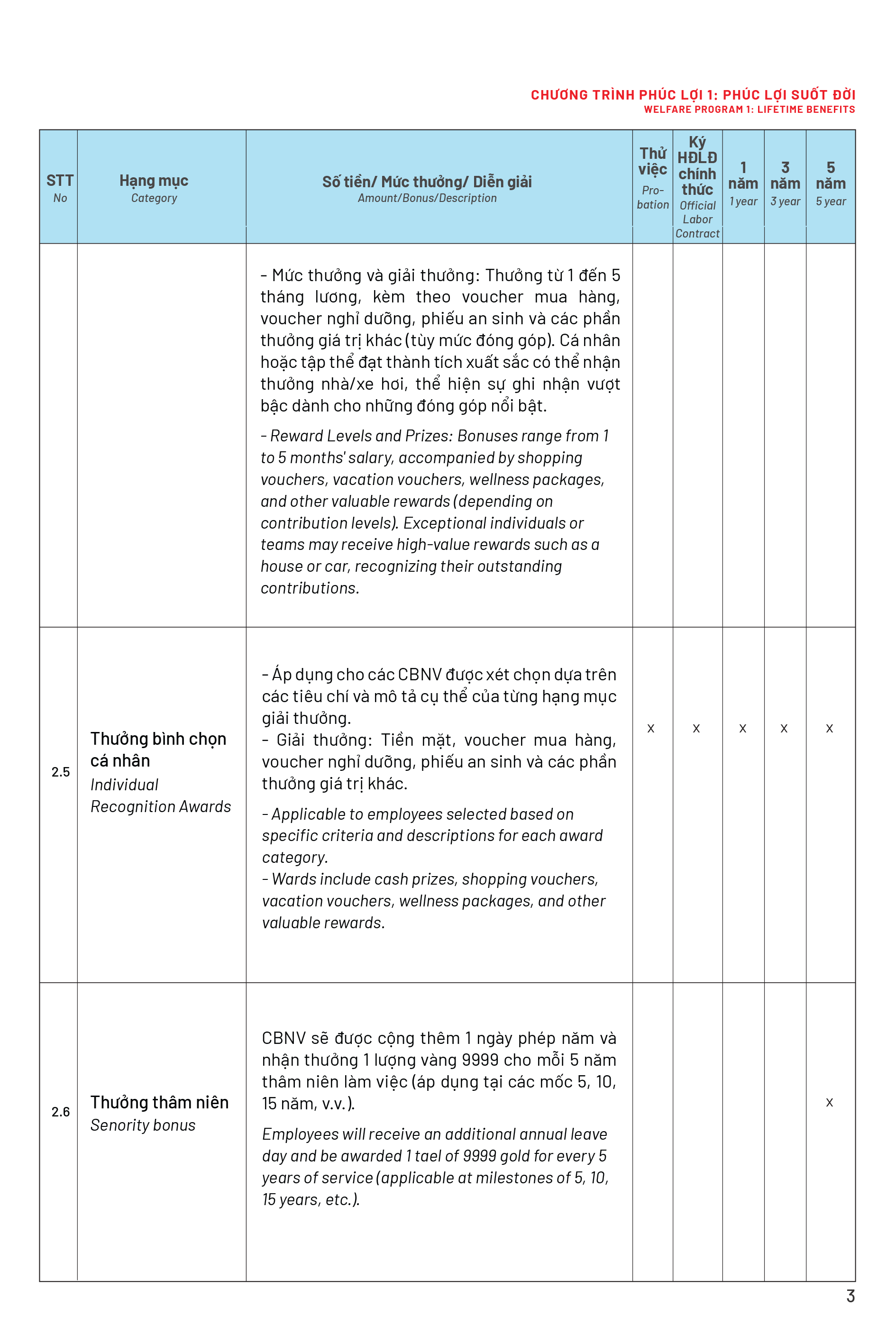 Page 2 Back
