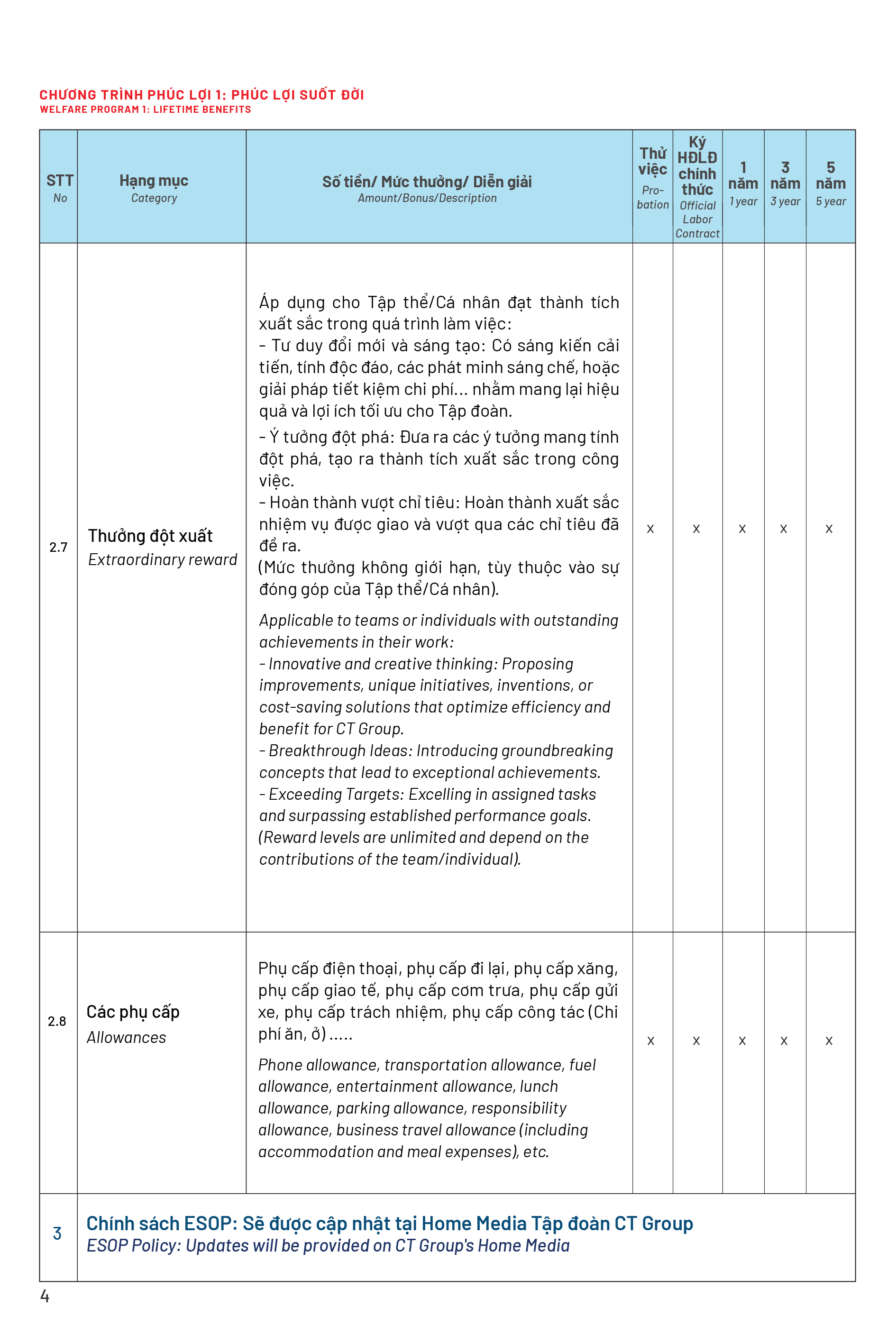 Page 3 Front