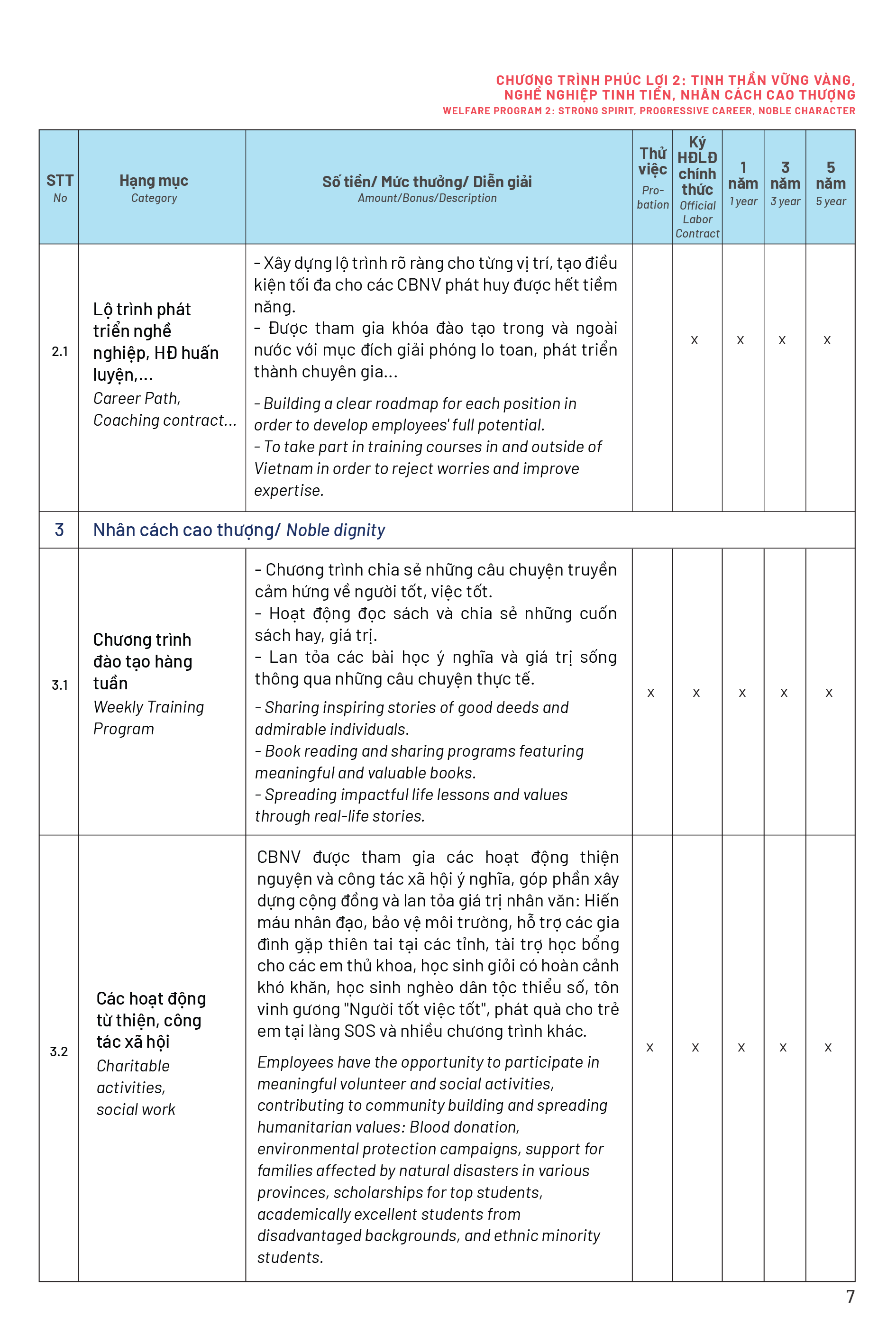 Page 4 Back