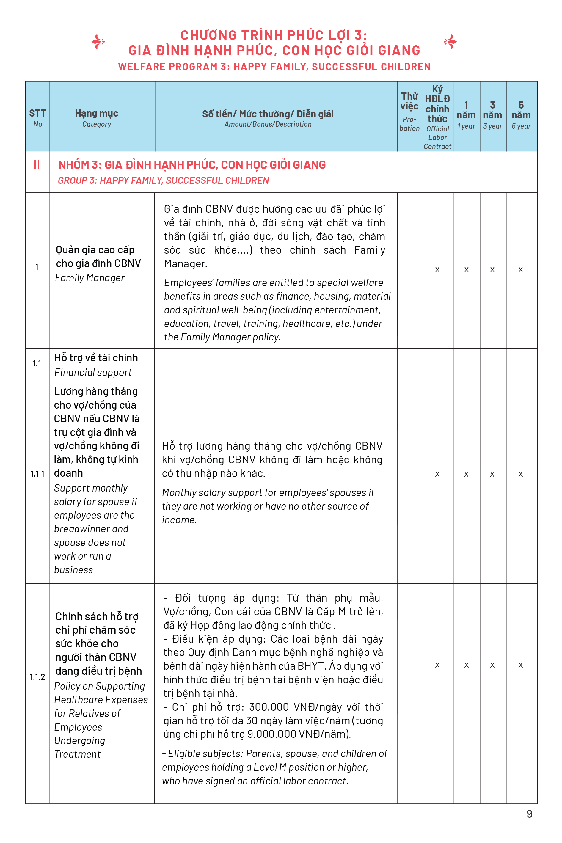 Page 5 Back
